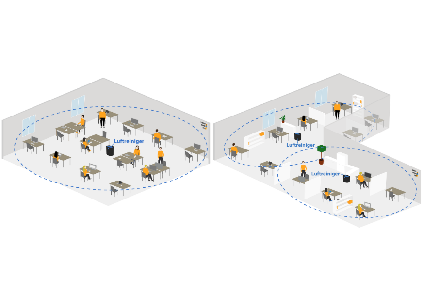Luftreiniger in unterschiedlich großen Büroräumen